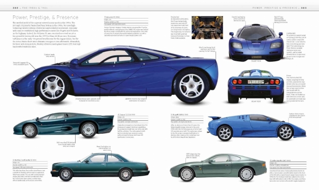 Classic Car Book