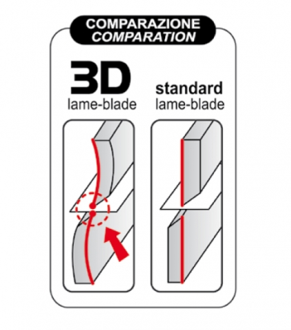 Foarfeca 3D 17 cm blister