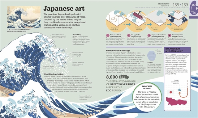 How Art Works