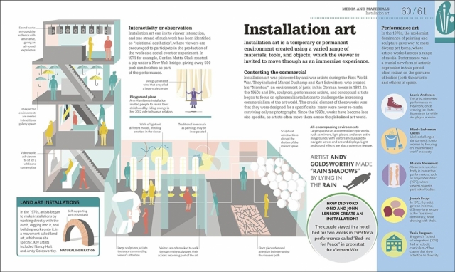 How Art Works